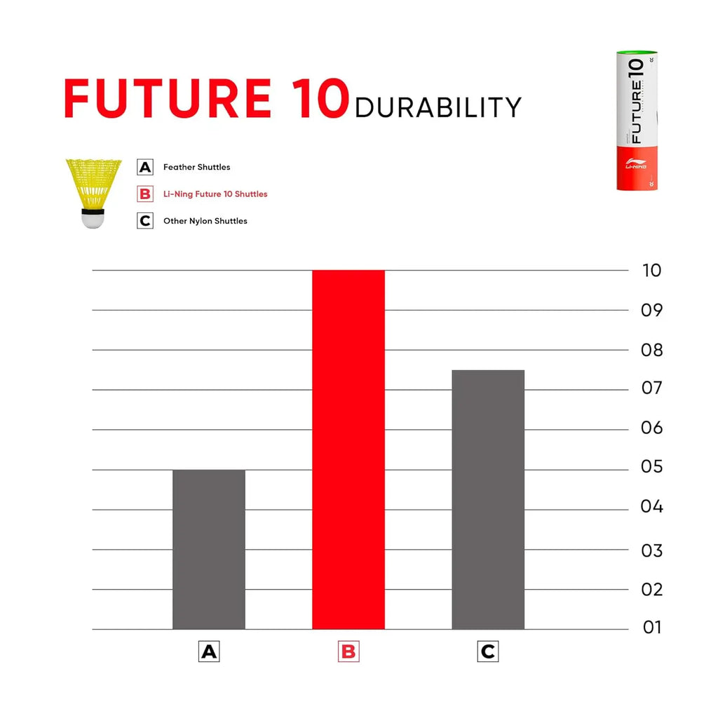Li-Ning Future 10 Nylon Shuttlecock (Yellow, Pack of 6) DeviStore