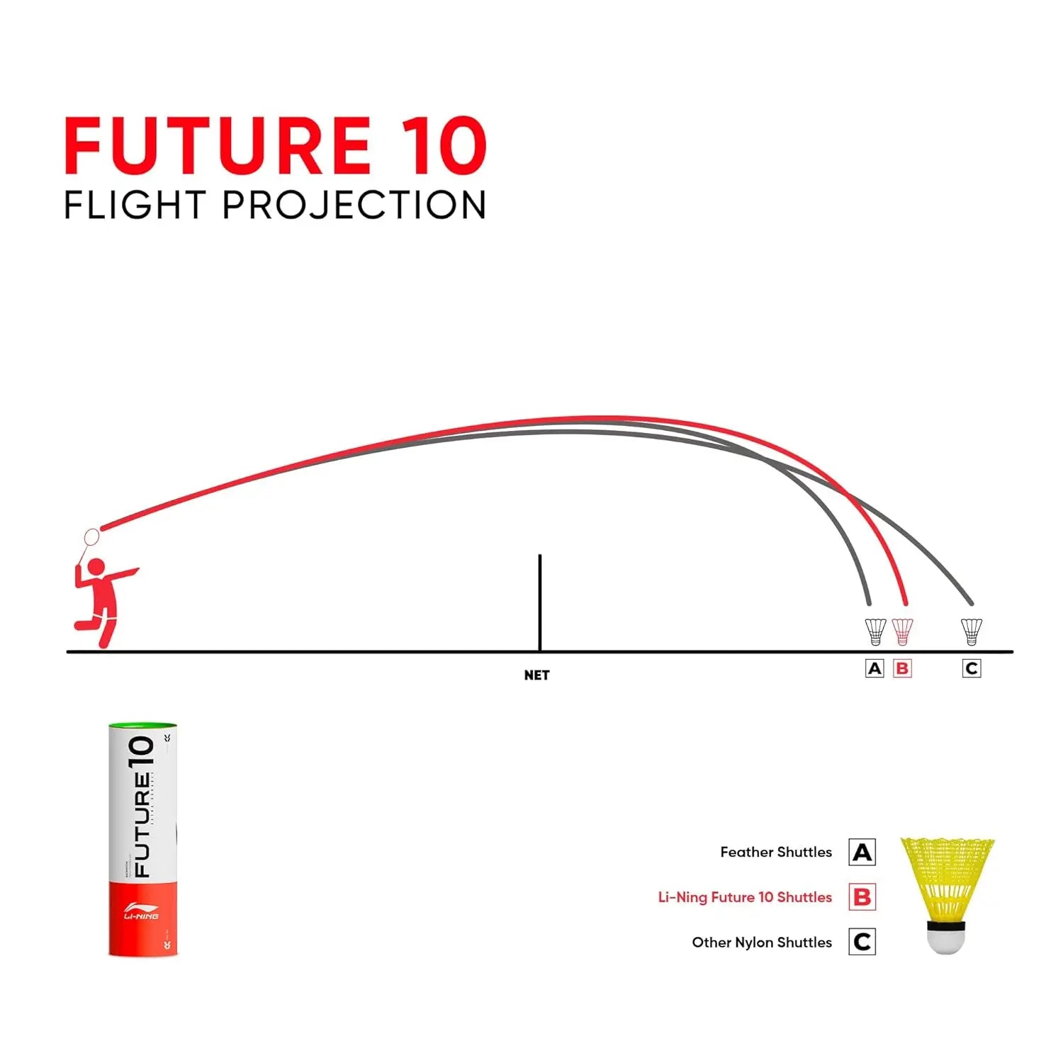 Li-Ning Future 10 Nylon Shuttlecock (Yellow, Pack of 6) DeviStore