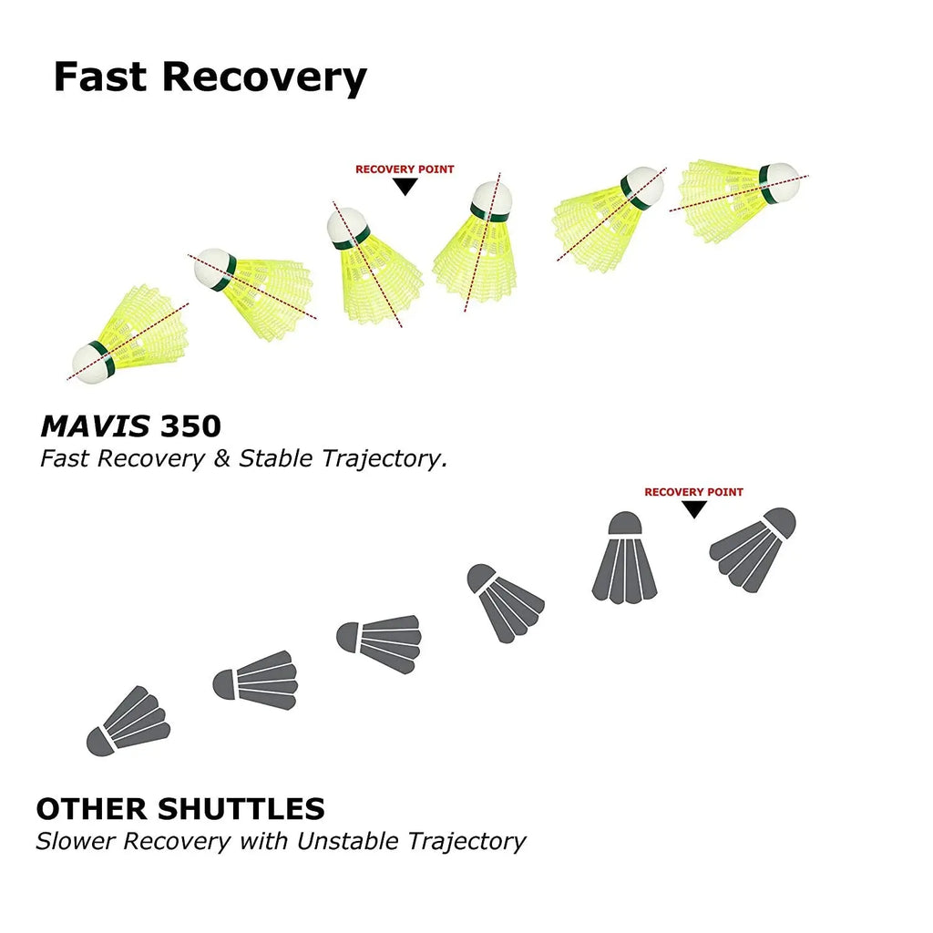 Yonex Mavis 350 Green Cap Nylon Shuttlecock (Yellow) DeviStore
