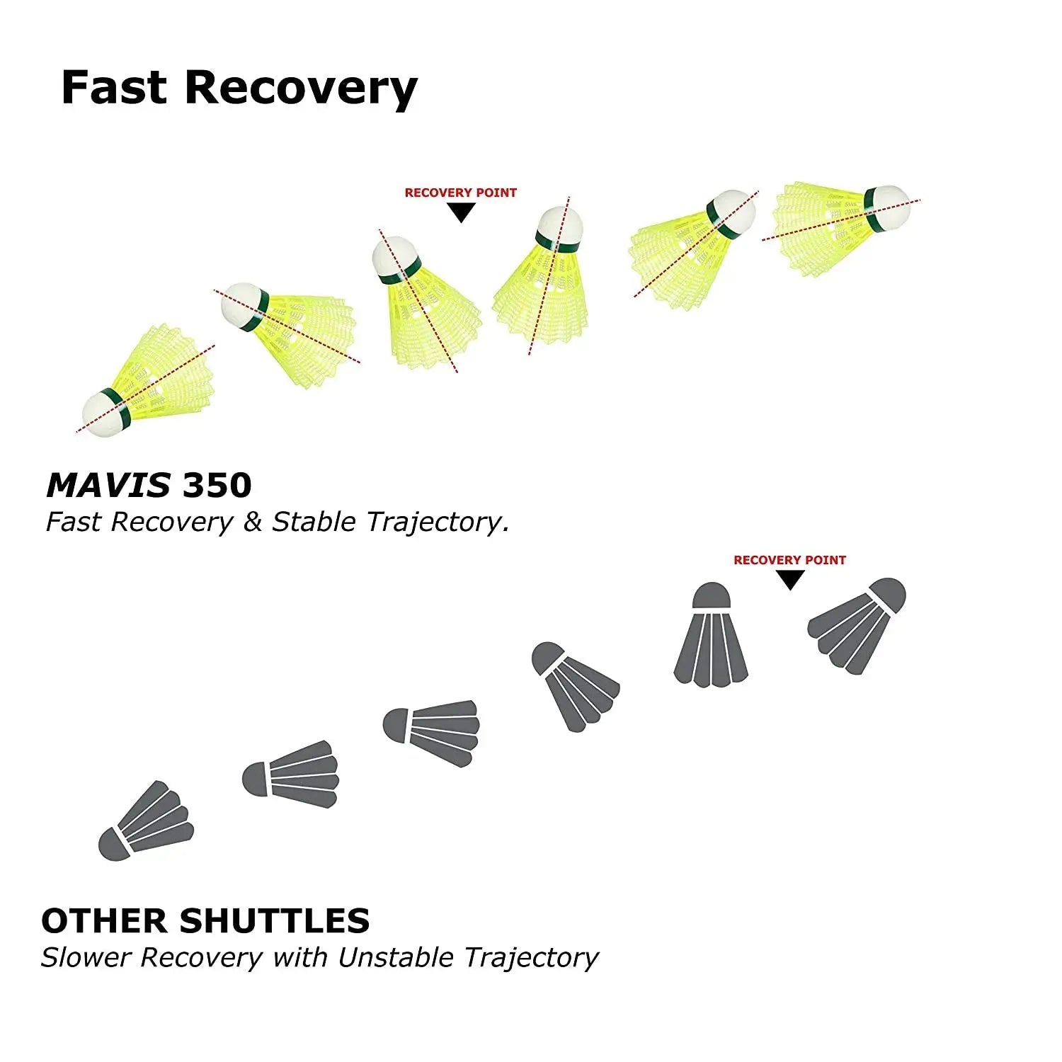 Yonex Mavis 350 Green Cap Nylon Shuttlecock (Yellow) DeviStore