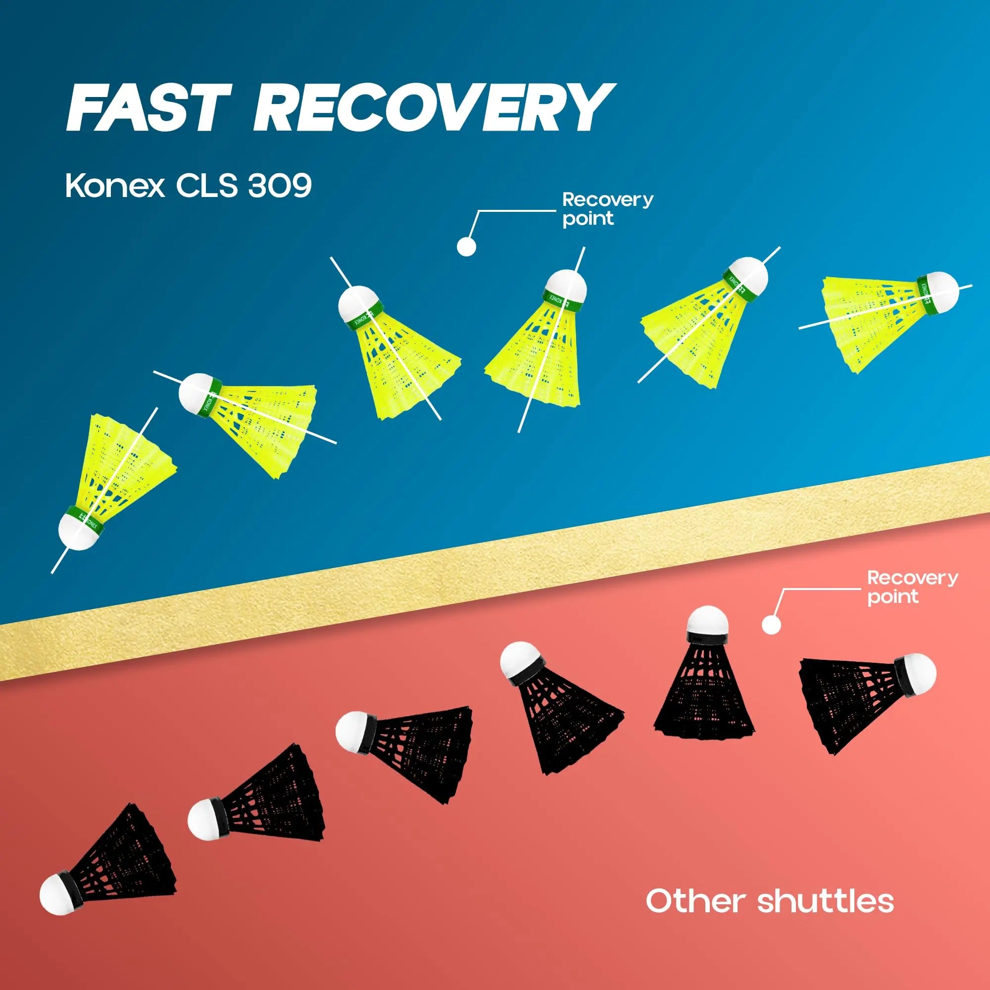 Konex Badminton Shuttlecock (12 Pcs) | Durable Premium Nylon Build with Lightweight Design | Fast, Stable & Steady Flight | Perfect for Indoor & Outdoor Games - Yellow DeviStore